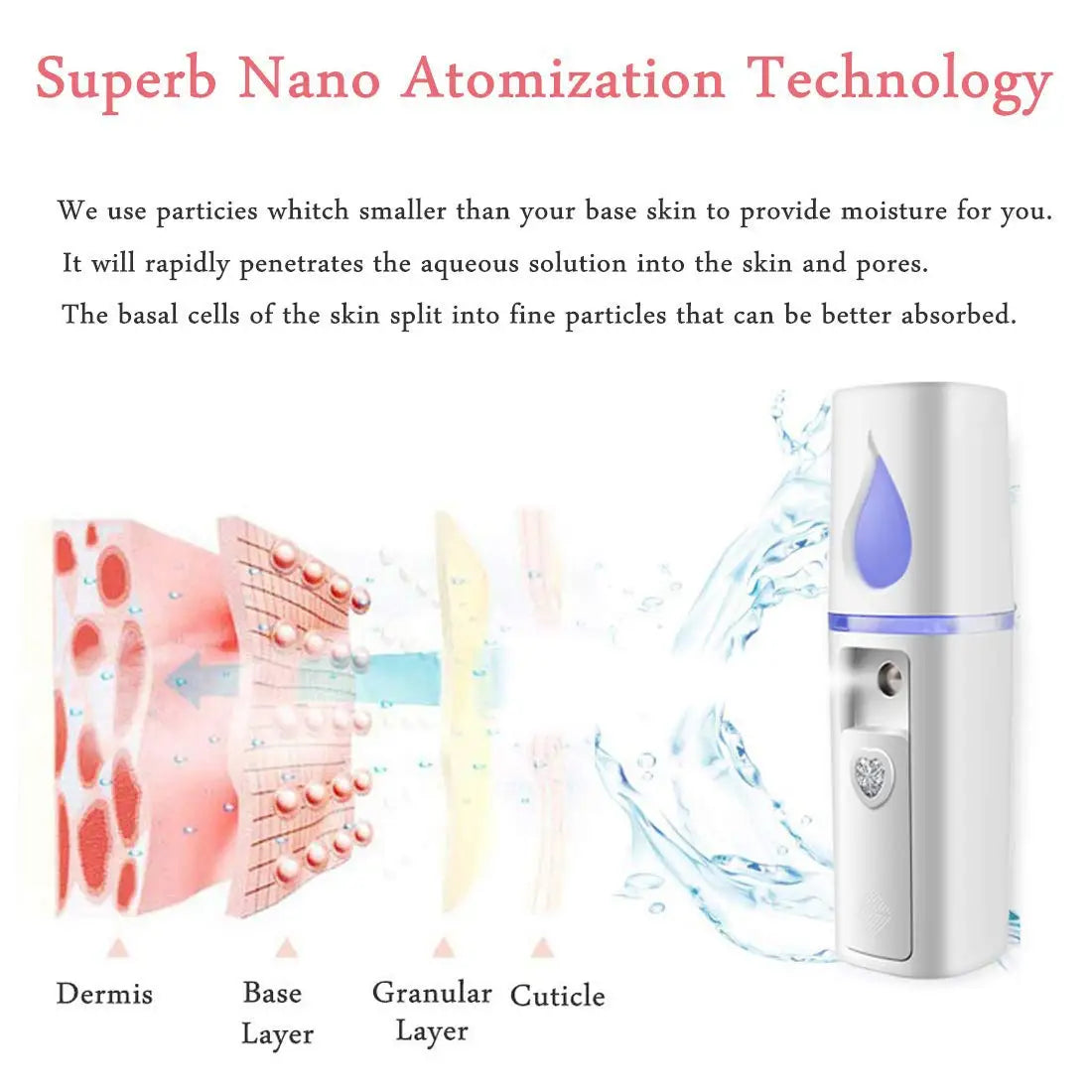 Mini Nano Facial Sprayer