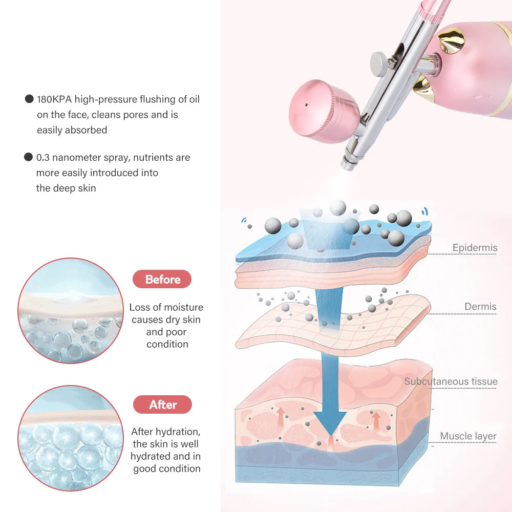 Mini Airbrush with Compressor for Face