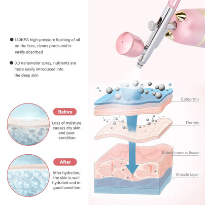 Mini Airbrush with Compressor for Face